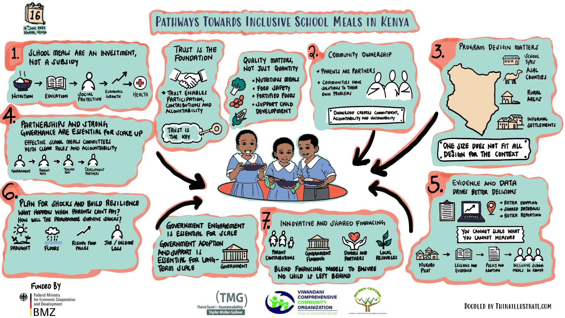 Advancing Inclusive and Sustainable School Meal Programmes