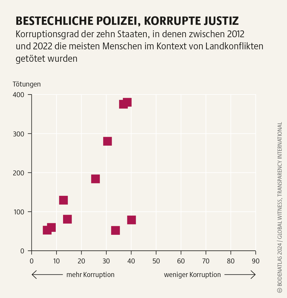 f-auto-q-auto-v1710242124-bodenatlas2024-grafik-46-ou9bq6-1.png